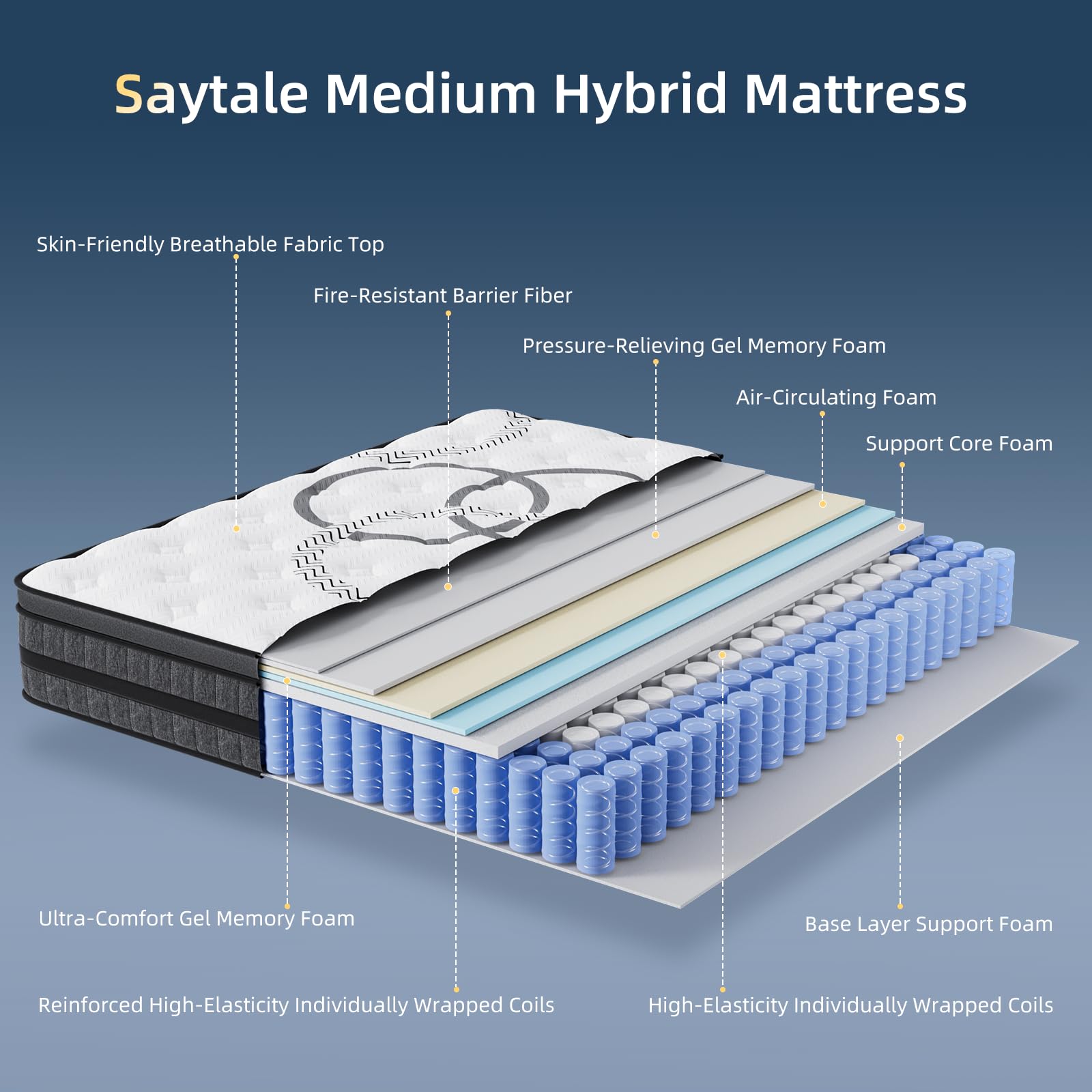 Materasso Queen 12 Pollici Ibr - Memory Foam Mattress In A Box Queen recensione e prezzo
